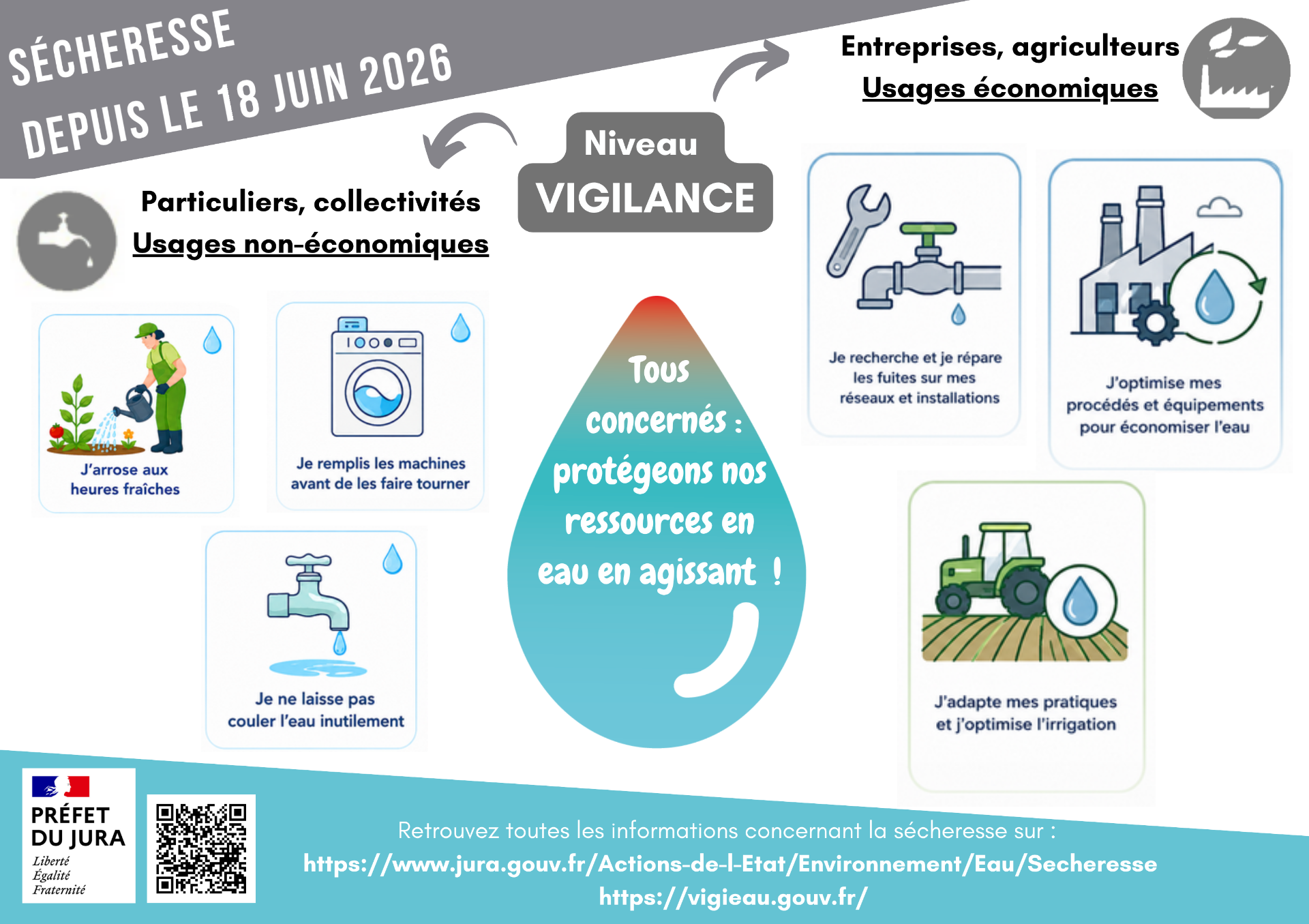 Sécheresse 18 juin 2026