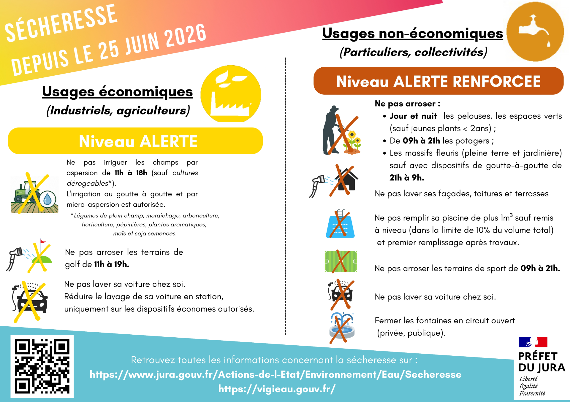 Sécheresse 25 juin 2026